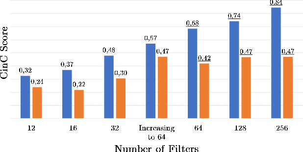 Figure 3 for ECG Classification with a Convolutional Recurrent Neural Network