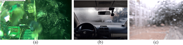 Figure 1 for Adherent Mist and Raindrop Removal from a Single Image Using Attentive Convolutional Network