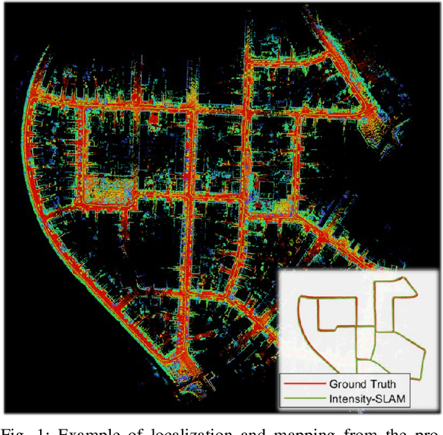 Figure 1 for Intensity-SLAM: Intensity Assisted Localization and Mapping for Large Scale Environment