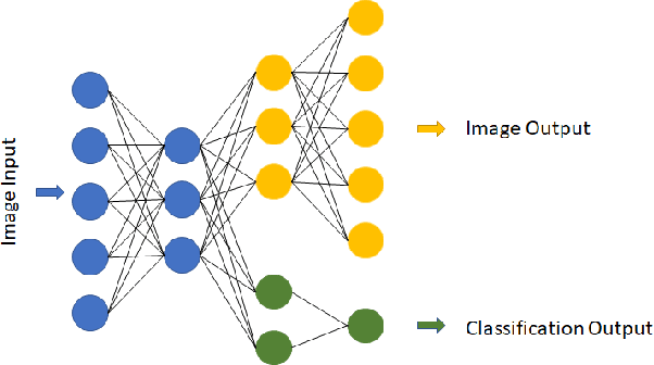 Figure 1 for A Proof of Concept Neural Network Watchdog using a Hybrid Generative Classifier For Optimized Outlier Detection