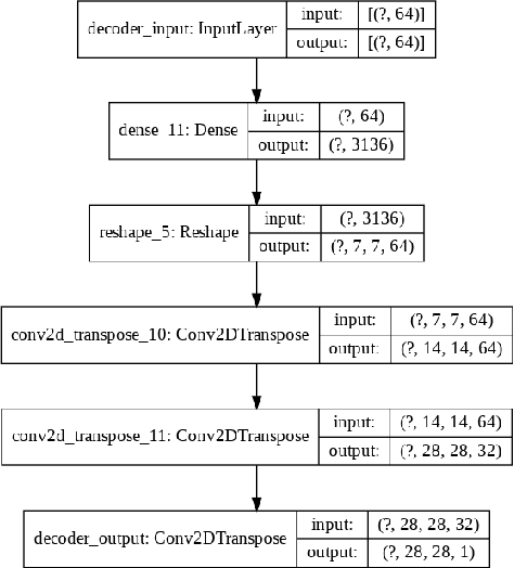 Figure 2 for A Proof of Concept Neural Network Watchdog using a Hybrid Generative Classifier For Optimized Outlier Detection