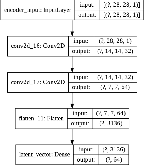 Figure 4 for A Proof of Concept Neural Network Watchdog using a Hybrid Generative Classifier For Optimized Outlier Detection