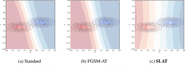 Figure 3 for Reliably fast adversarial training via latent adversarial perturbation