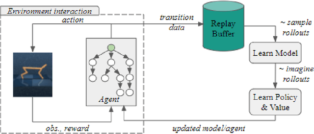 Figure 1 for Dream and Search to Control: Latent Space Planning for Continuous Control