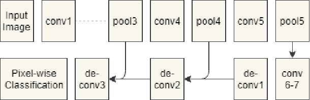 Figure 3 for Accurate and efficient video de-fencing using convolutional neural networks and temporal information