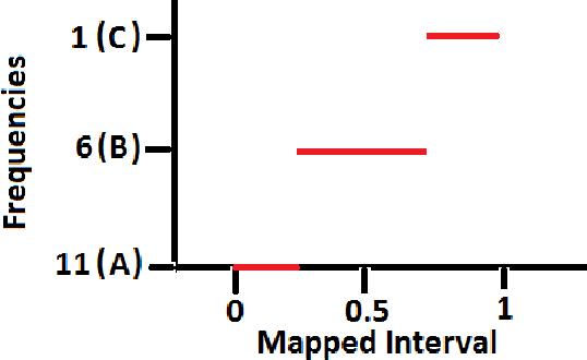 Figure 3 for Model Agnostic Contrastive Explanations for Structured Data