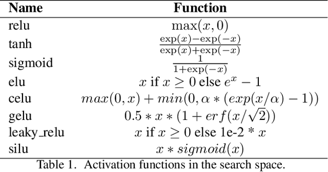 Figure 2 for AutoCaption: Image Captioning with Neural Architecture Search