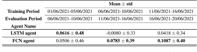 Figure 4 for A Modular Framework for Reinforcement Learning Optimal Execution