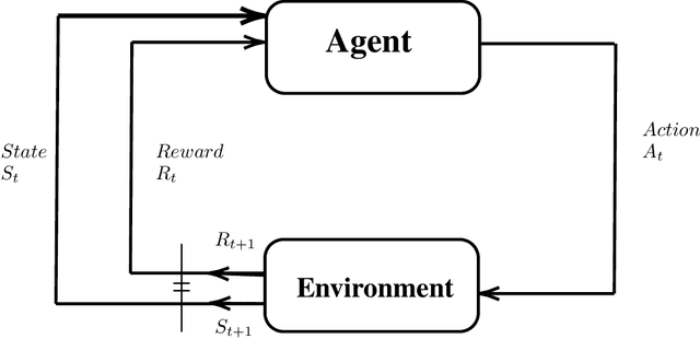 Figure 2 for A Modular Framework for Reinforcement Learning Optimal Execution