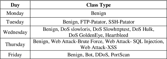 Figure 2 for Utilizing XAI technique to improve autoencoder based model for computer network anomaly detection with shapley additive explanation(SHAP)