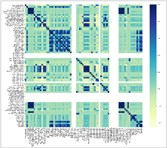 Figure 4 for Utilizing XAI technique to improve autoencoder based model for computer network anomaly detection with shapley additive explanation(SHAP)