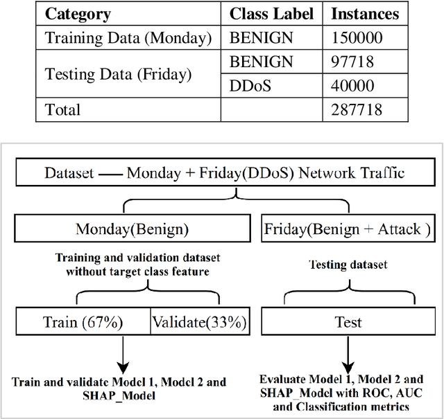 Figure 3 for Utilizing XAI technique to improve autoencoder based model for computer network anomaly detection with shapley additive explanation(SHAP)