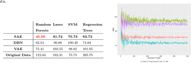 Figure 4 for A Predictive Approach Using Deep Feature Learning for Electronic Medical Records: A Comparative Study