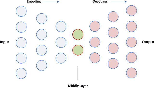 Figure 3 for A Predictive Approach Using Deep Feature Learning for Electronic Medical Records: A Comparative Study