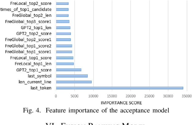 Figure 4 for Toward Less Hidden Cost of Code Completion with Acceptance and Ranking Models