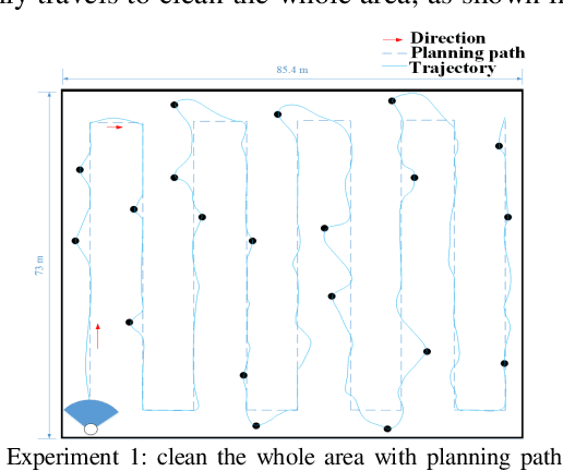 Figure 4 for Deep Learning Based Robot for Automatically Picking up Garbage on the Grass