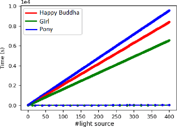 Figure 3 for Learning Neural Transmittance for Efficient Rendering of Reflectance Fields