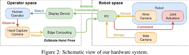 Figure 3 for Single RGB-D Camera Teleoperation for General Robotic Manipulation