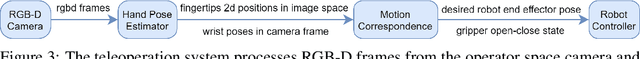 Figure 4 for Single RGB-D Camera Teleoperation for General Robotic Manipulation