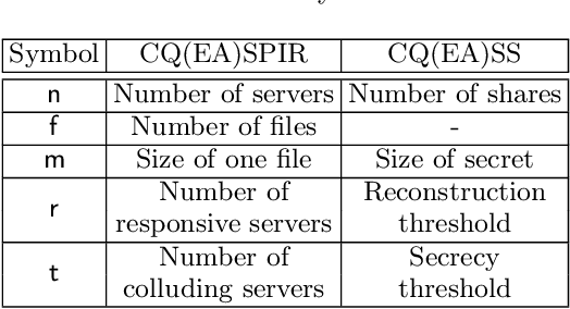 Figure 4 for Unified Approach to Secret Sharing and Symmetric Private Information Retrieval with Colluding Servers in Quantum Systems