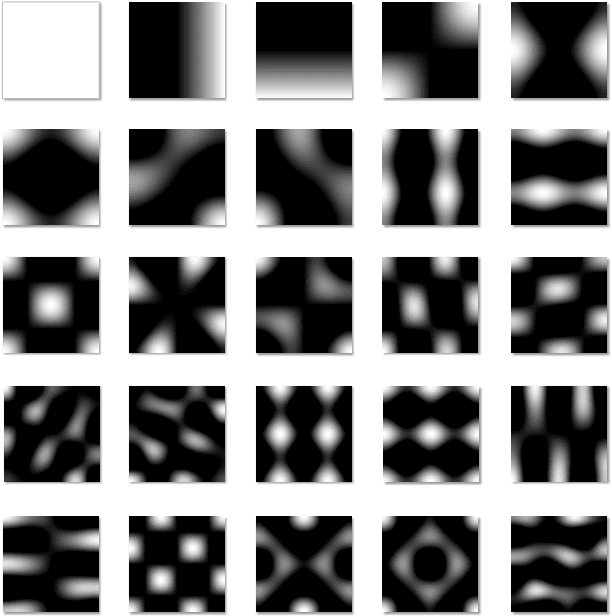 Figure 1 for Modal features for image texture classification