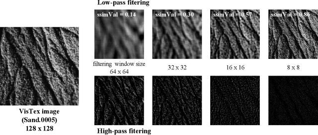 Figure 4 for Modal features for image texture classification