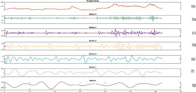 Figure 1 for Epicasting: An Ensemble Wavelet Neural Network (EWNet) for Forecasting Epidemics