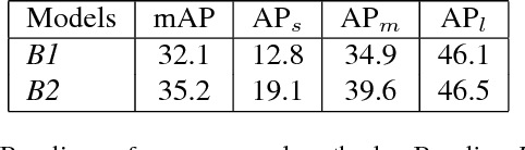 Figure 2 for Light-Head R-CNN: In Defense of Two-Stage Object Detector