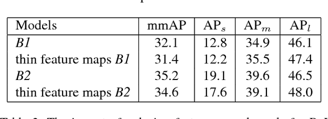 Figure 4 for Light-Head R-CNN: In Defense of Two-Stage Object Detector