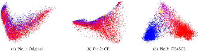 Figure 4 for An Explicit-Joint and Supervised-Contrastive Learning Framework for Few-Shot Intent Classification and Slot Filling
