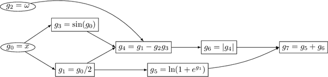 Figure 1 for Theoretical Limits of Pipeline Parallel Optimization and Application to Distributed Deep Learning