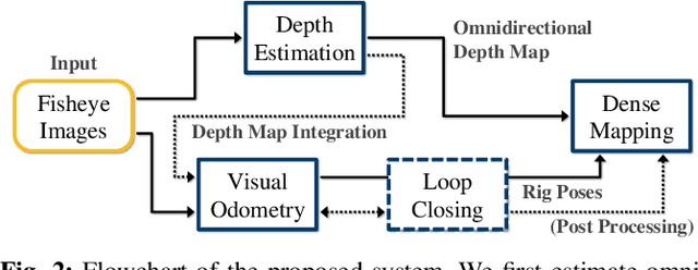 Figure 2 for OmniSLAM: Omnidirectional Localization and Dense Mapping for Wide-baseline Multi-camera Systems