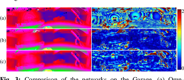 Figure 3 for OmniSLAM: Omnidirectional Localization and Dense Mapping for Wide-baseline Multi-camera Systems