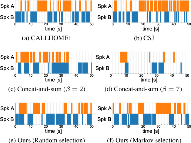 Figure 1 for Improving the Naturalness of Simulated Conversations for End-to-End Neural Diarization