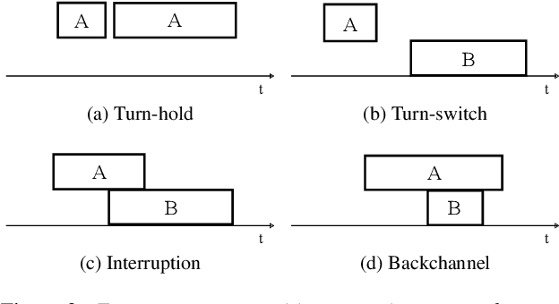 Figure 3 for Improving the Naturalness of Simulated Conversations for End-to-End Neural Diarization