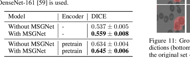 Figure 4 for Generating Annotated High-Fidelity Images Containing Multiple Coherent Objects