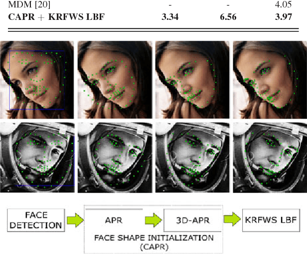 Figure 2 for Face Alignment Using K-Cluster Regression Forests With Weighted Splitting