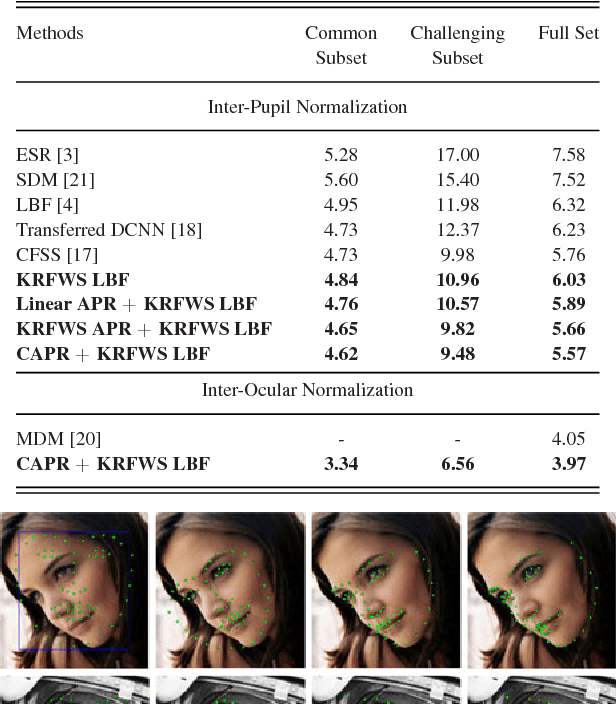 Figure 4 for Face Alignment Using K-Cluster Regression Forests With Weighted Splitting