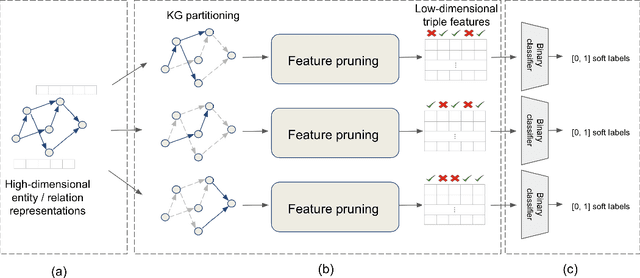 Figure 3 for GreenKGC: A Lightweight Knowledge Graph Completion Method