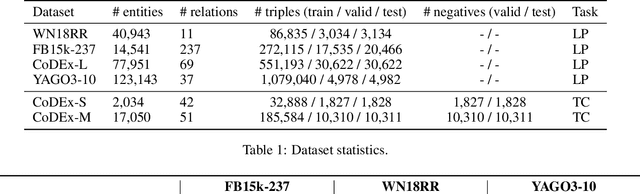 Figure 2 for GreenKGC: A Lightweight Knowledge Graph Completion Method