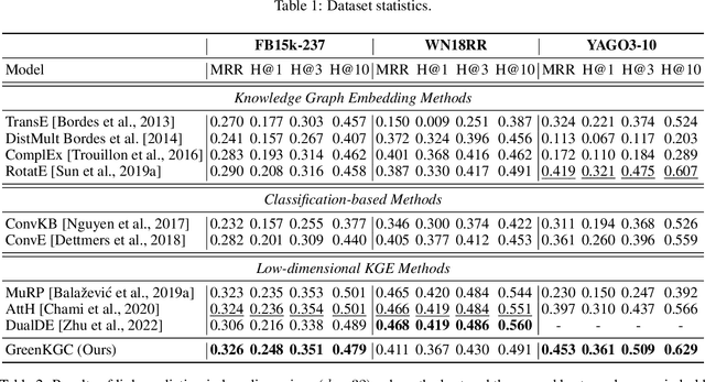 Figure 4 for GreenKGC: A Lightweight Knowledge Graph Completion Method