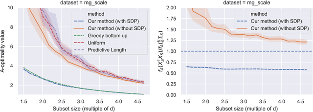 Figure 2 for Bayesian experimental design using regularized determinantal point processes