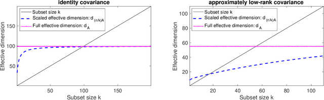 Figure 3 for Bayesian experimental design using regularized determinantal point processes
