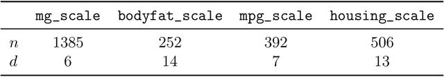 Figure 4 for Bayesian experimental design using regularized determinantal point processes