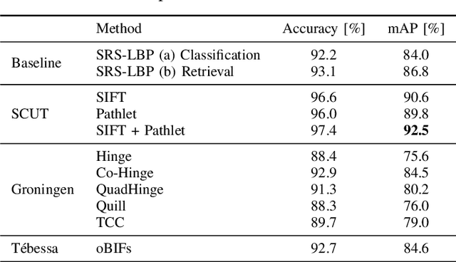 Figure 3 for ICDAR 2019 Competition on Image Retrieval for Historical Handwritten Documents