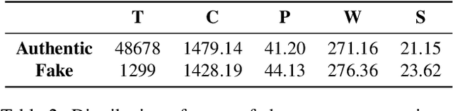 Figure 3 for BanFakeNews: A Dataset for Detecting Fake News in Bangla