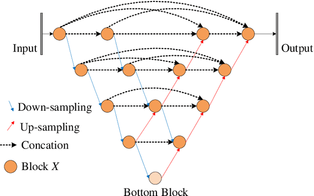 Figure 1 for Covariance Self-Attention Dual Path UNet for Rectal Tumor Segmentation