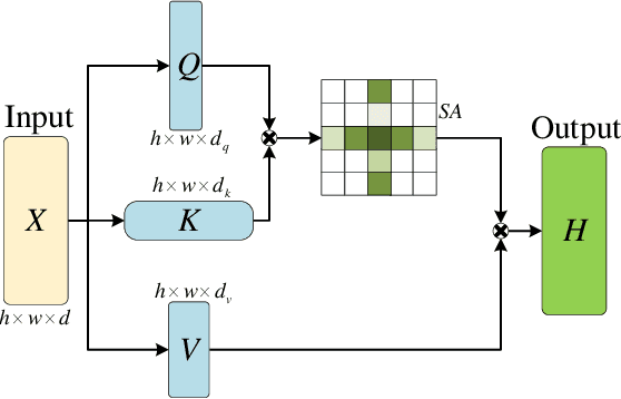 Figure 4 for Covariance Self-Attention Dual Path UNet for Rectal Tumor Segmentation