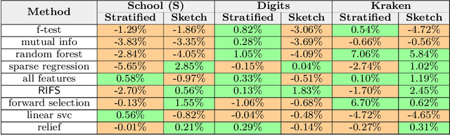 Figure 4 for ARDA: Automatic Relational Data Augmentation for Machine Learning