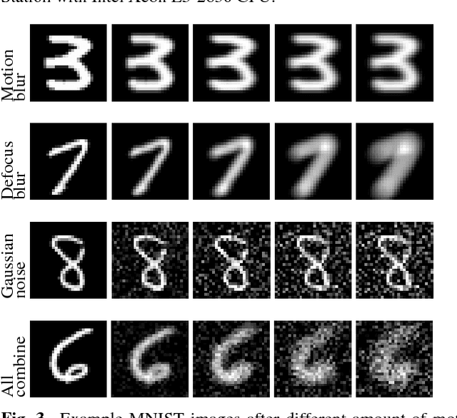 Figure 3 for On Classification of Distorted Images with Deep Convolutional Neural Networks